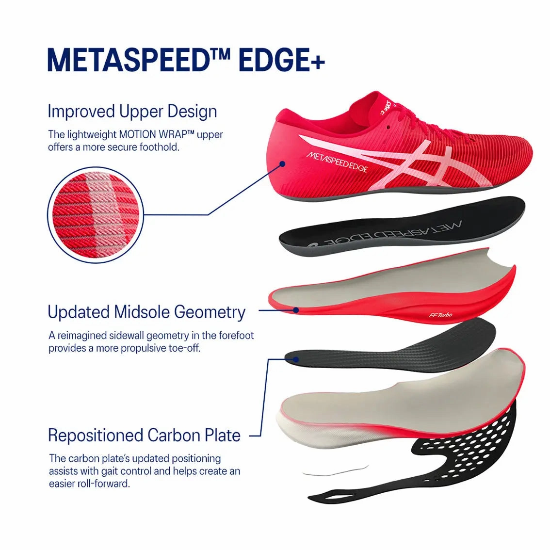 Unisex ASICS Metaspeed Edge  Top 10 Asics Running Shoes